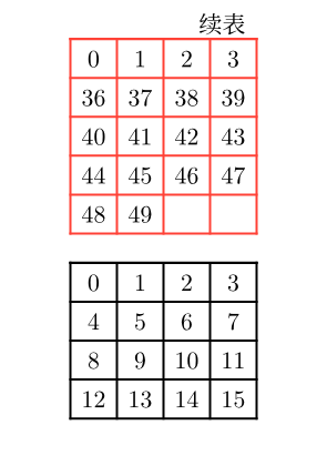 Typst compiled image