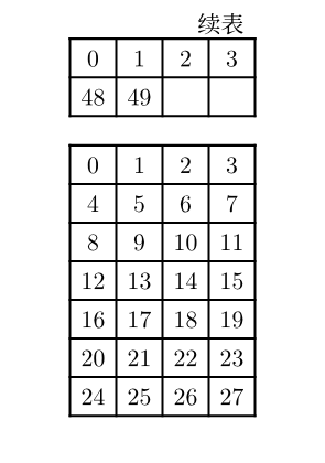 Typst compiled image